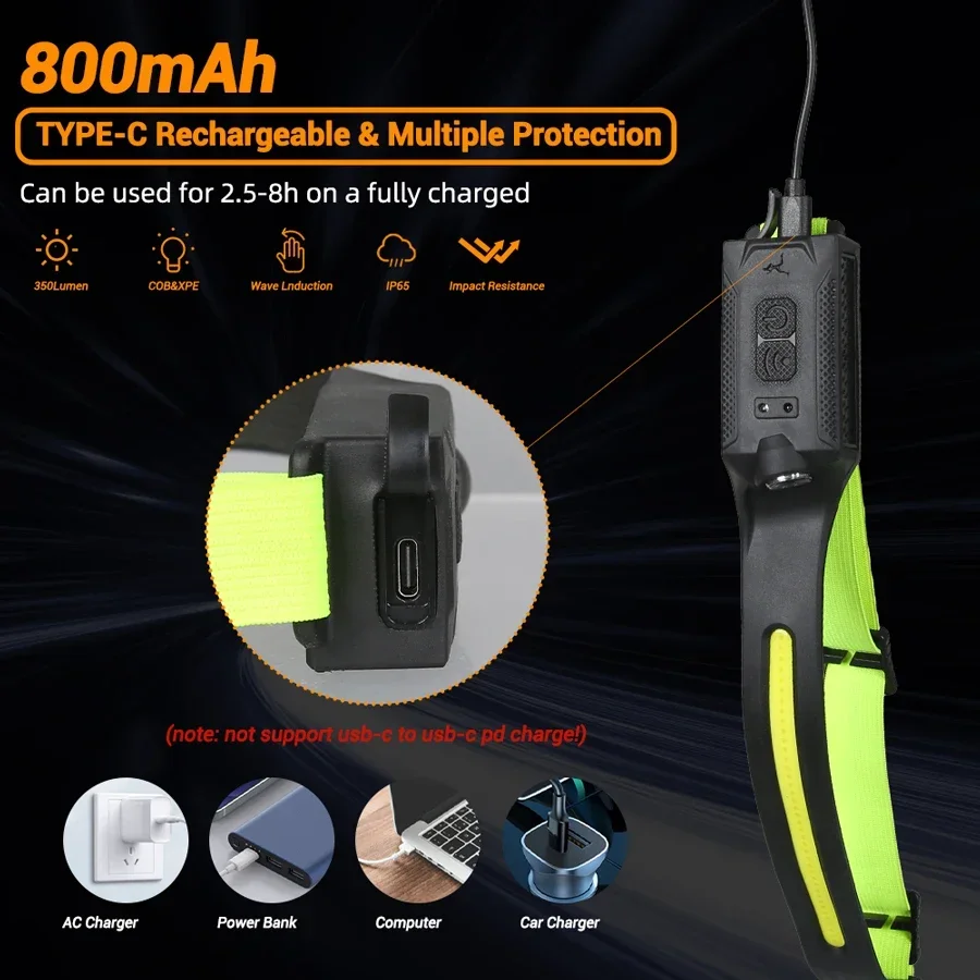 LED Headlamp USB Rechargeable  - Running Headlamp recension och pris