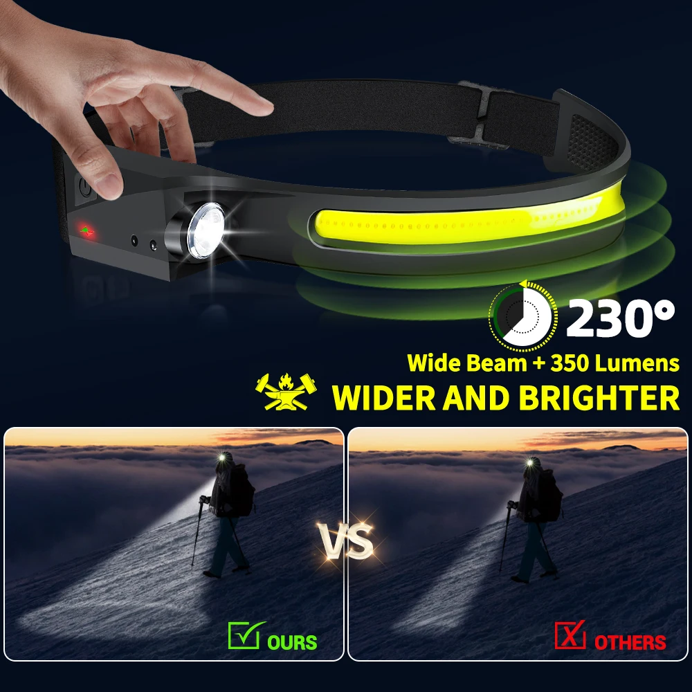Sensor Headlamp LED Head Flash - Running Headlamp recension och pris